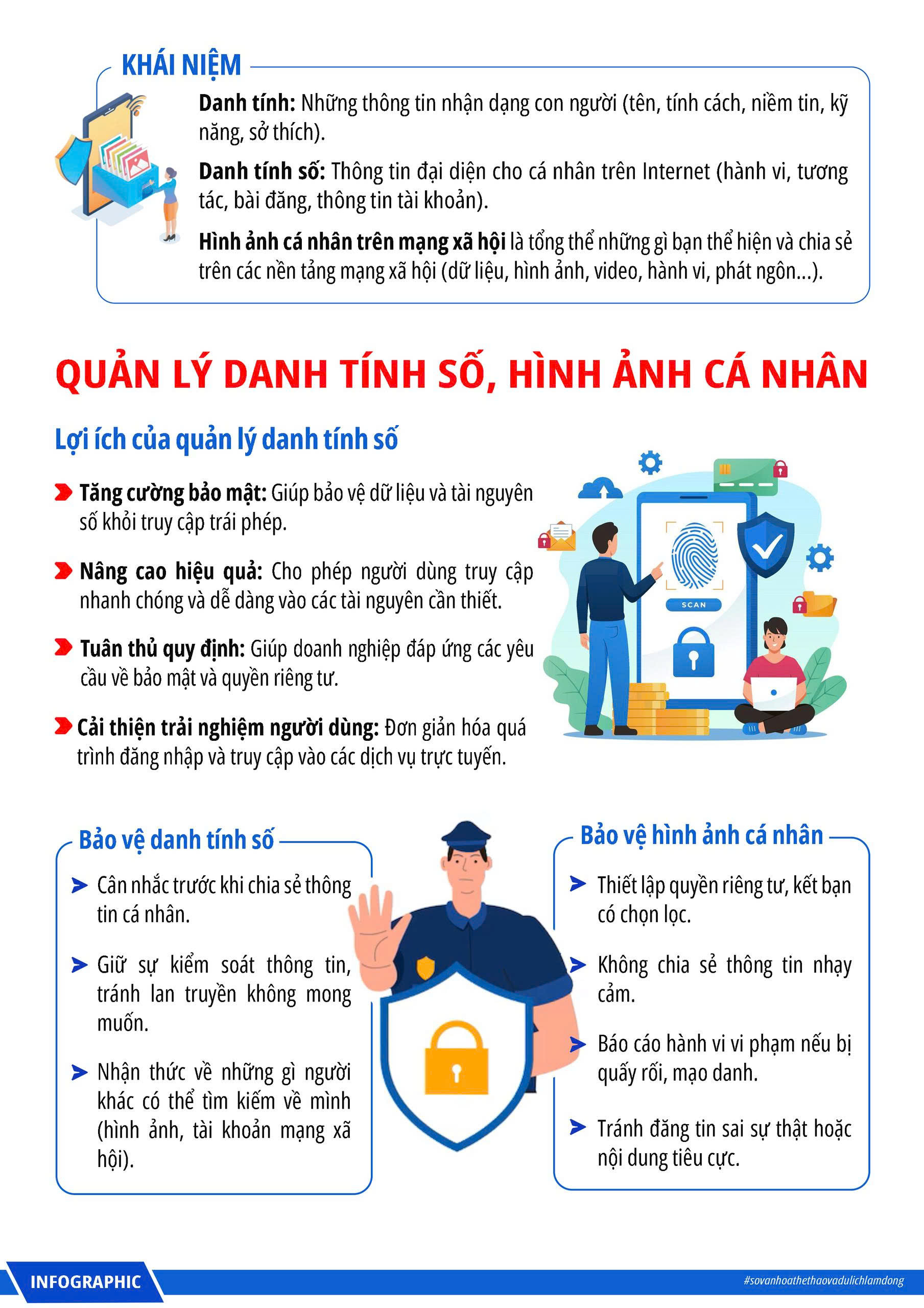 Quản lý danh tính số, Hợp tác trên không gian số, Quy tắc ứng xử trên không gian mạng
