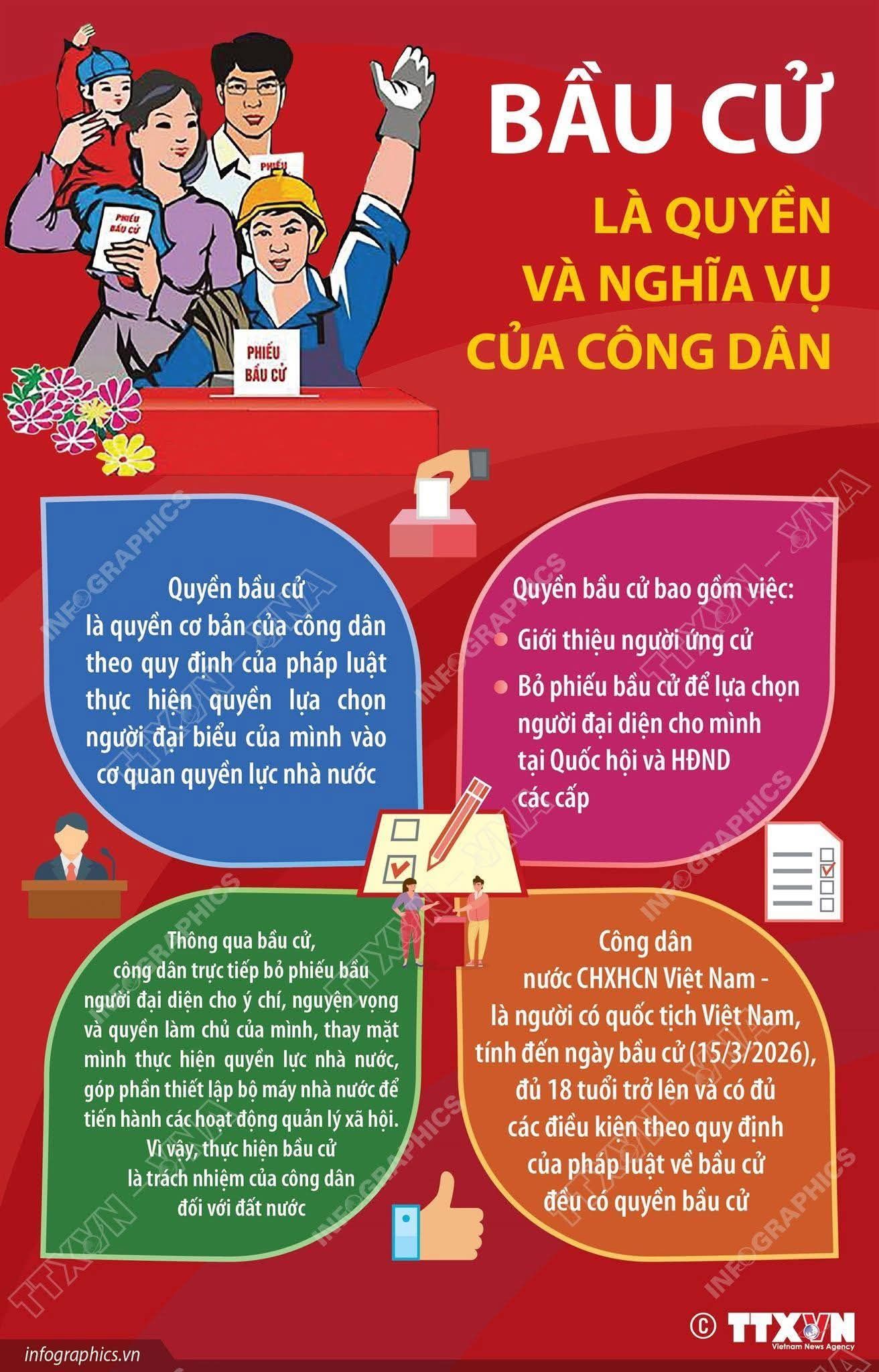 BẦU CỬ ĐẠI BIỂU QUỐC HỘI KHÓA XVI VÀ ĐẠI BIỂU HỘI ĐỒNG NHÂN DÂN CÁC CẤP NHIỆM KỲ 2026–20311