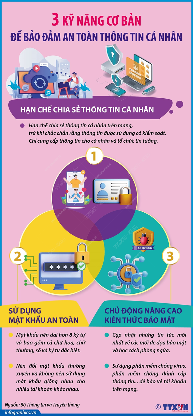 BA KỸ NĂNG CƠ BẢN ĐỂ BẢO ĐẢM AN TOÀN THÔNG TIN CÁ NHÂN