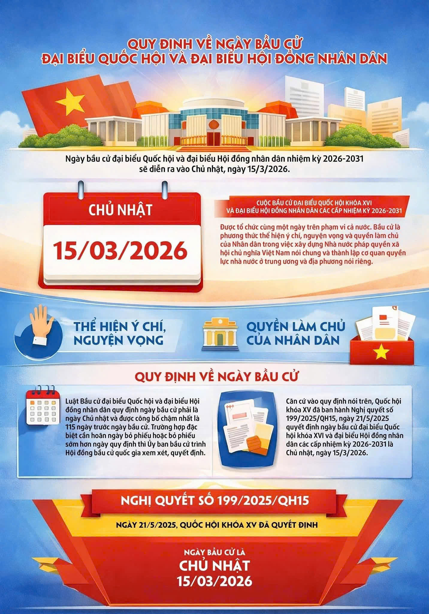 Ngày 15/3/2026 là Ngày toàn dân đi bầu cử ĐBQH khoá XVI và đại biểu HĐND các cấp nhiệm kỳ 2026-2031.