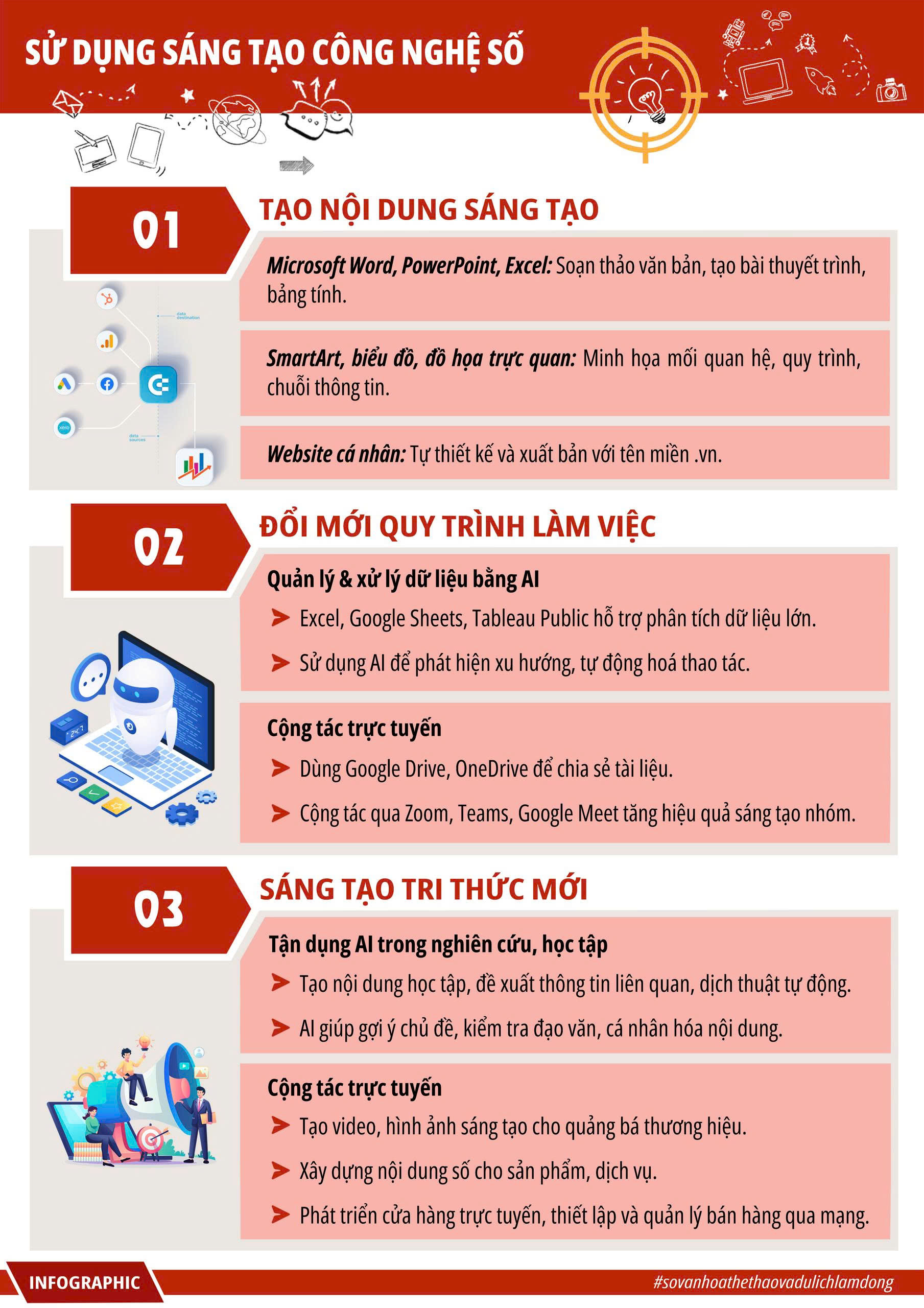 INFOGRAPHIC - Sử dụng sáng tạo công nghệ số