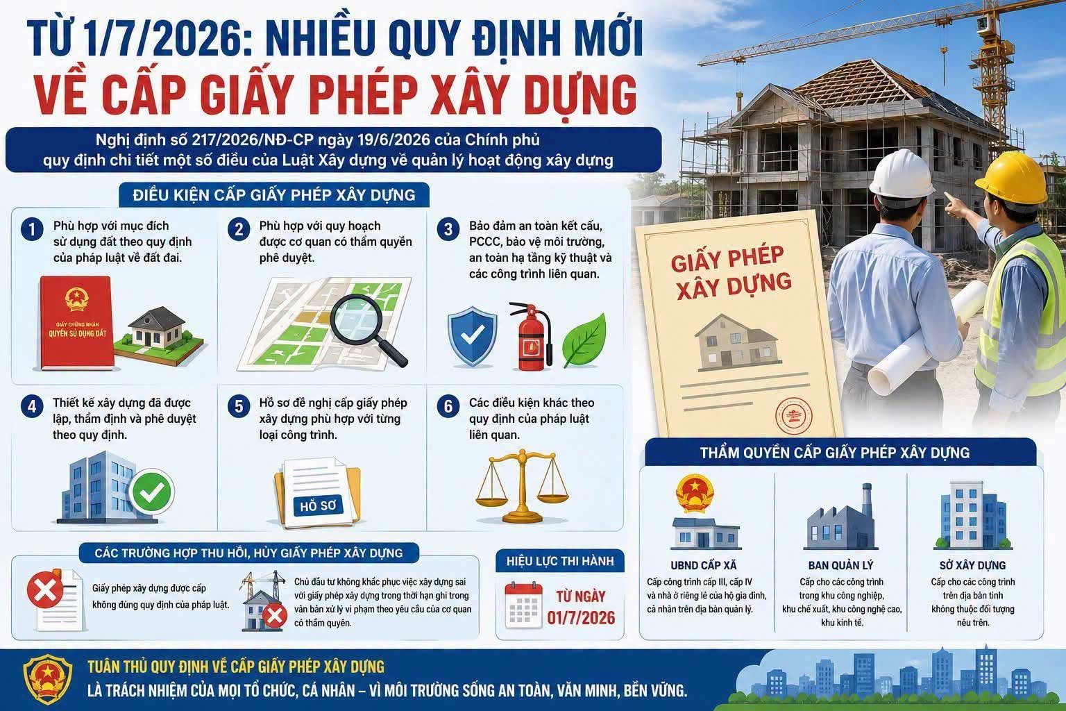 CẤP PHÉP XÂY DỰNG NHÀ XƯỞNG YÊU CẦU ĐẦY ĐỦ HỒ SƠ PHÁP LÝ VÀ BẢN VẼ THIẾT KẾ MẶT BẰNG