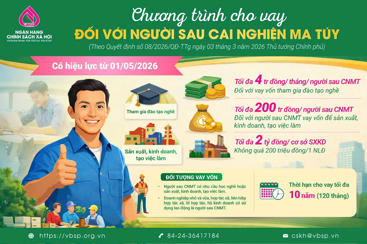 Cơ hội vay vốn, tái hòa nhập cộng đồng
