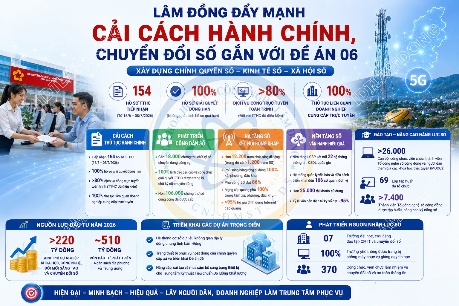 Truyền thông về hoạt động kiểm soát thủ tục hành chính, cải cách thủ tục hành chính và chuyển đổi số năm 2026 và những năm tiếp theo trên địa bàn xã