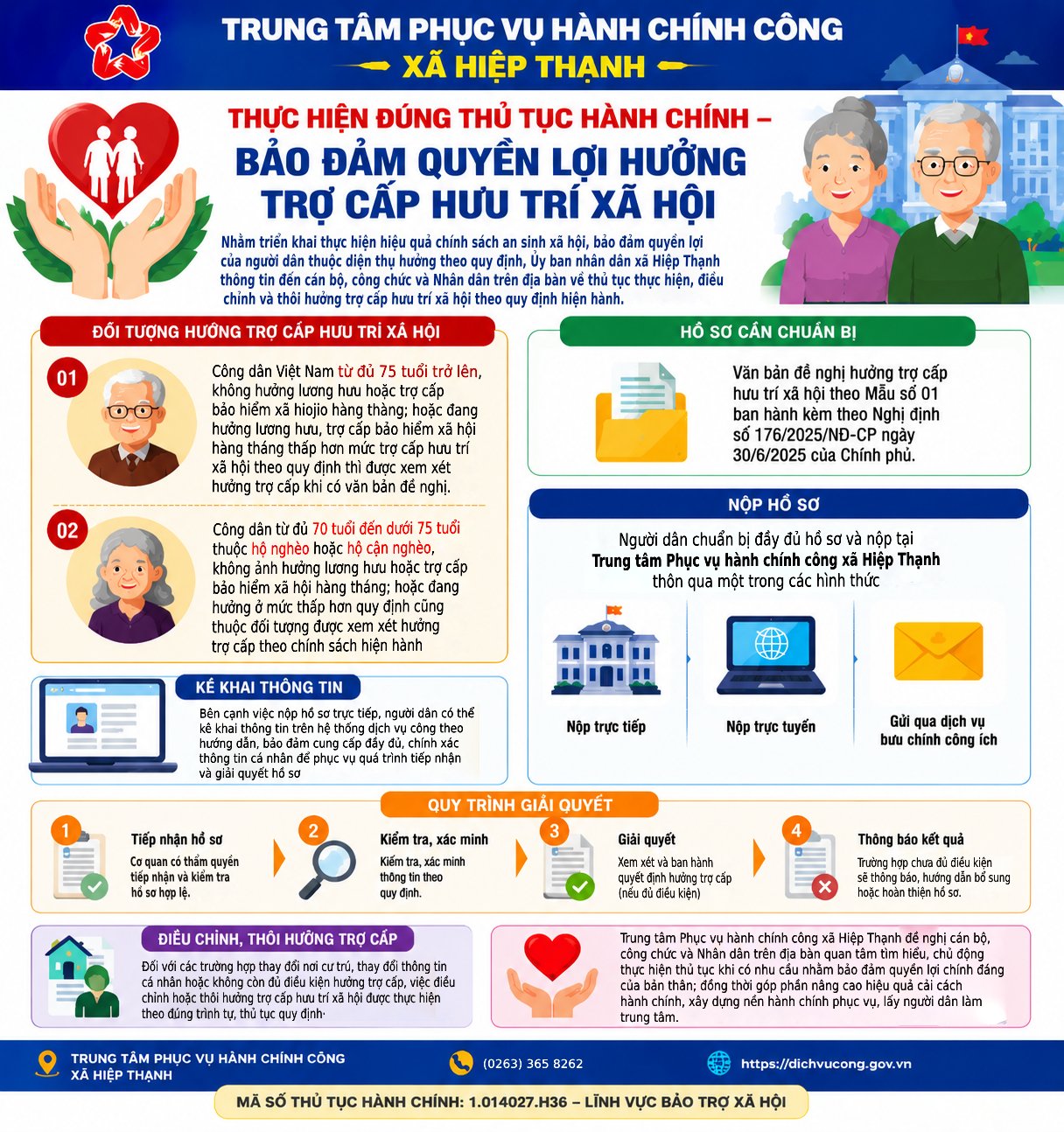 THÔNG BÁO ĐẾN NGƯỜI DÂN XÃ HIỆP THẠNH