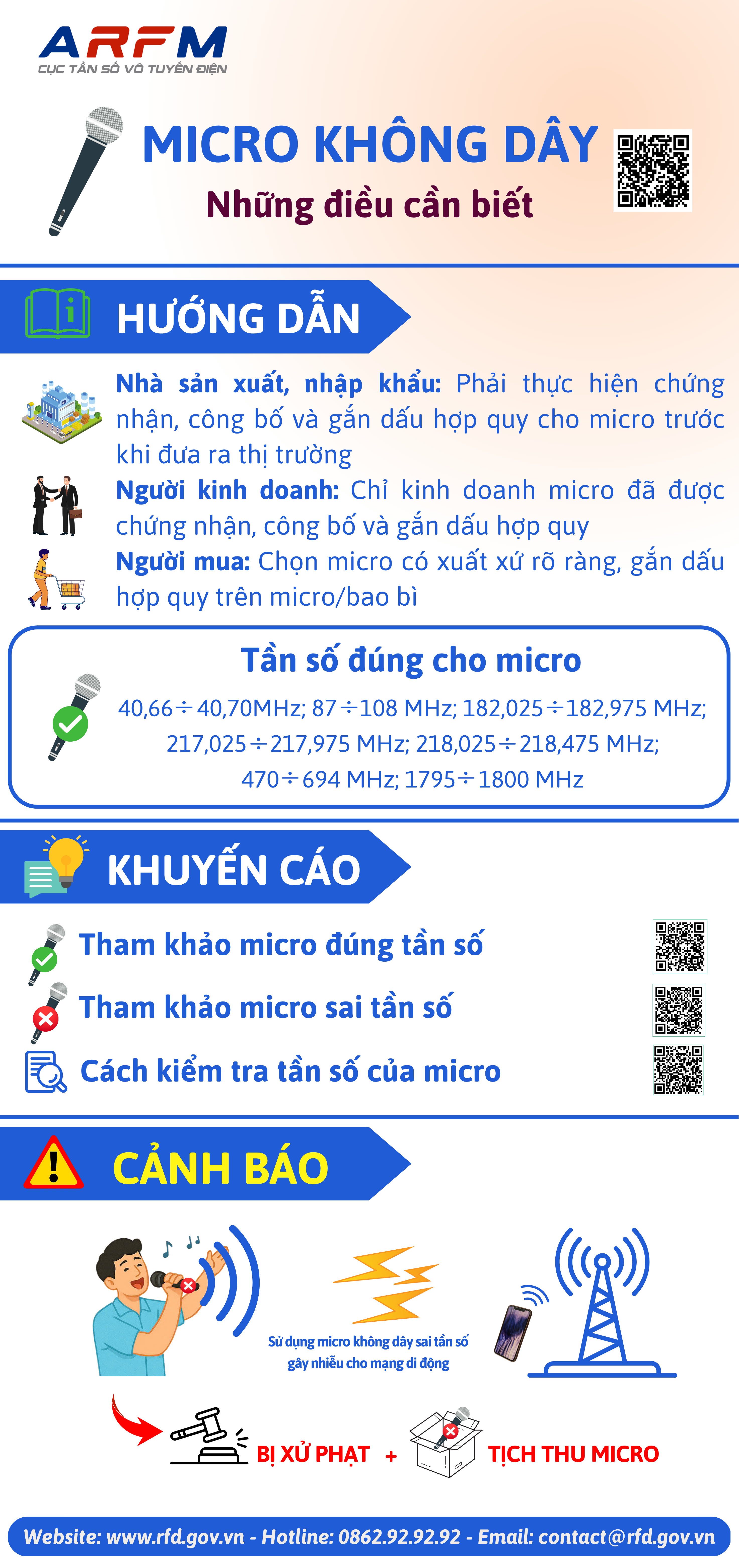 Micro không dây - Những điều cần biết
