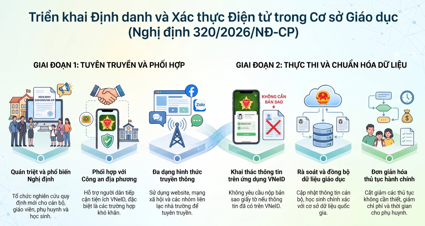 B’Lao triển khai thực hiện Nghị định về định danh và xác thực điện tử