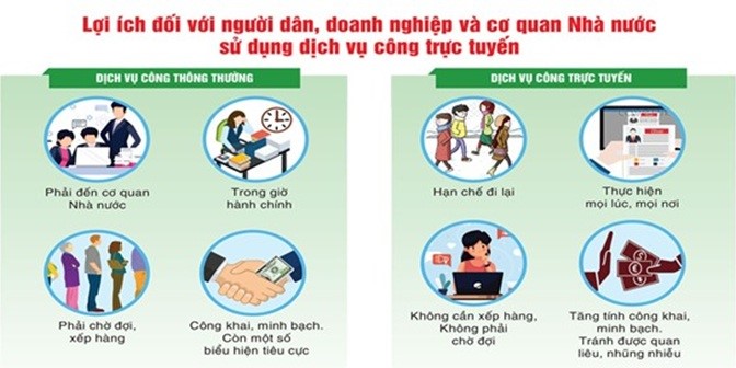 Cổng dịch vụ công trực tuyến – Tiện ích thiết thực đối với người dân