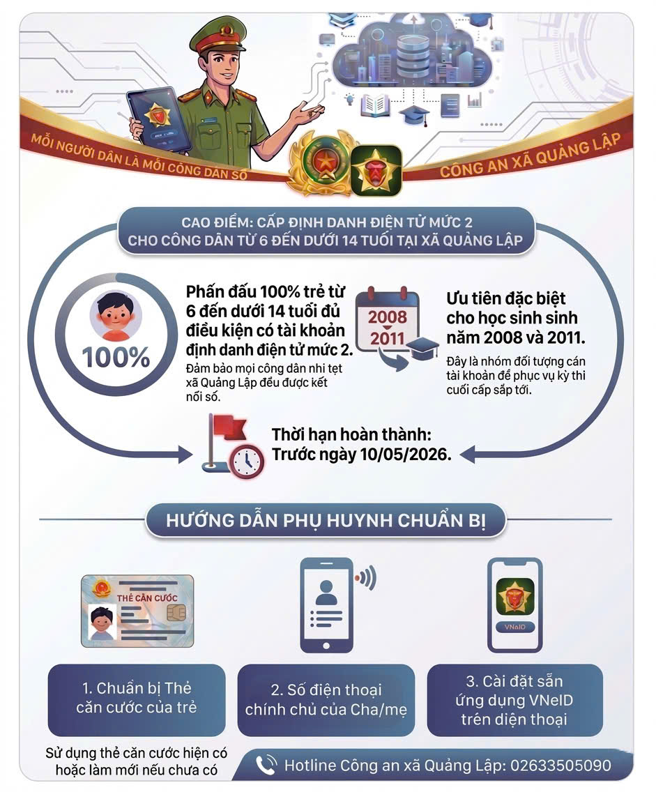 CÔNG AN XÃ QUẢNG LẬP TRIỂN KHAI ĐỢT CAO ĐIỂM: 100% CÔNG DÂN NHÍ XÃ QUẢNG LẬP CÓ TÀI KHOẢN ĐỊNH DANH ĐIỆN TỬ MỨC 2 