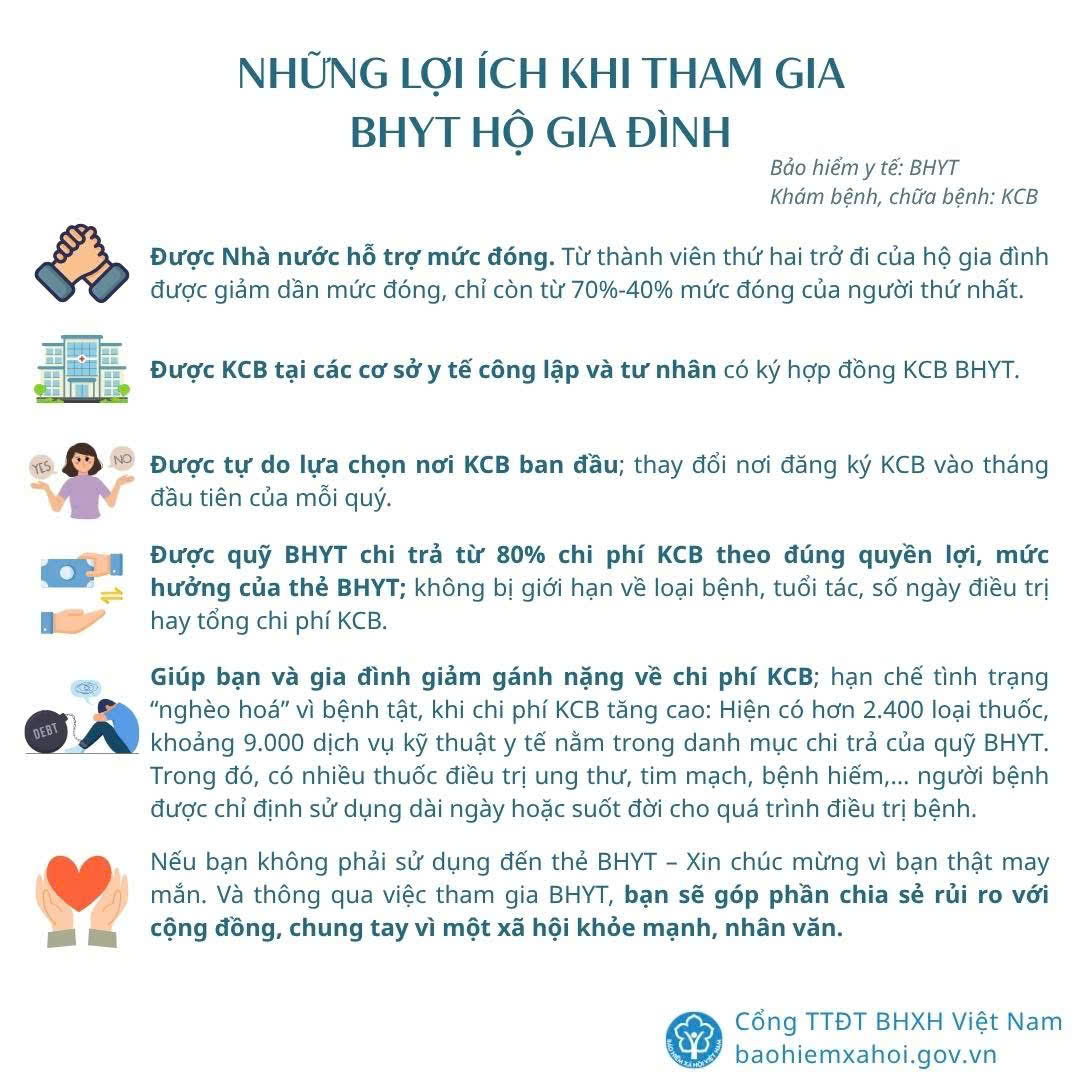 Khi tham gia BHYT theo hộ gia đình
