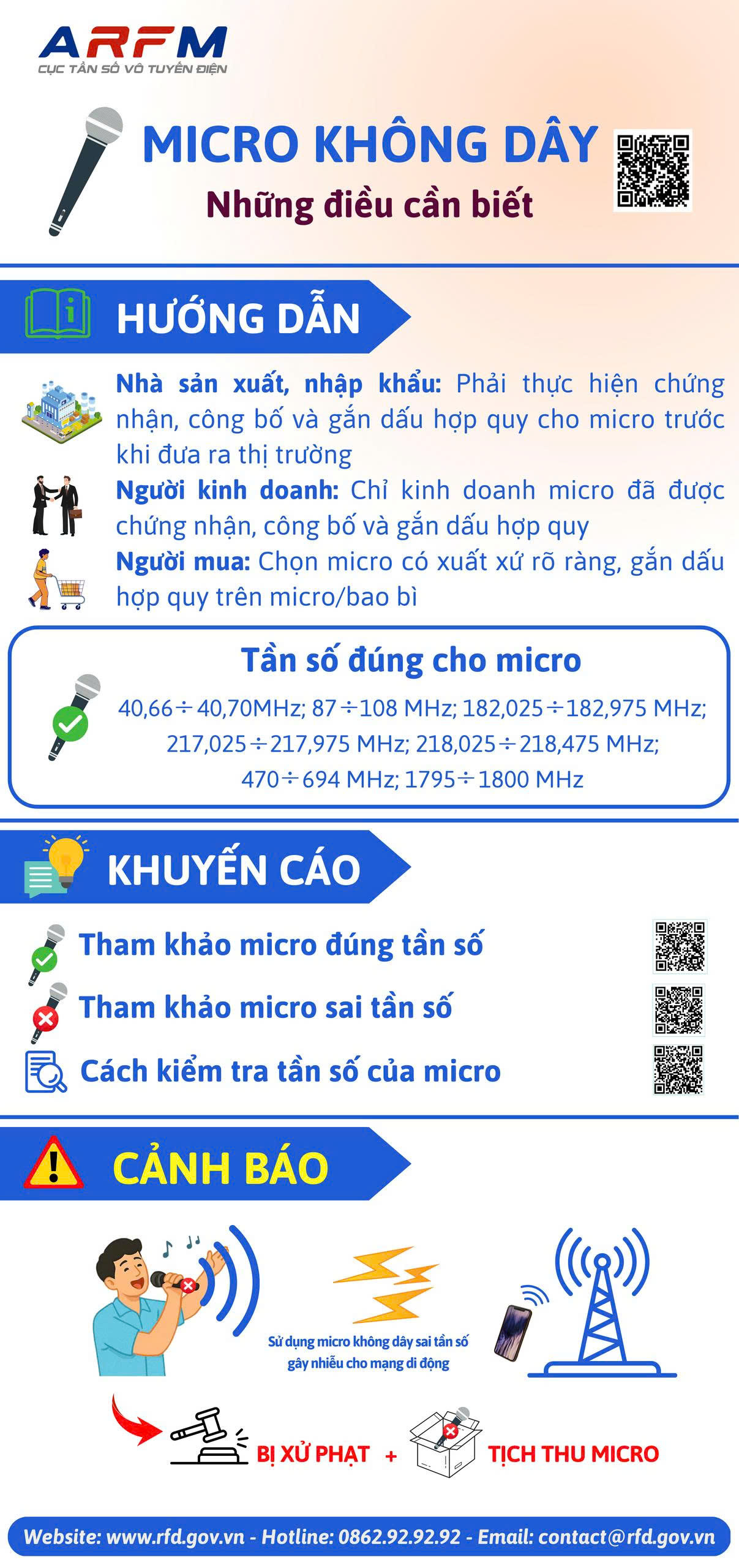 KHÔNG SẢN XUẤT, KINH DOANH, SỬ DỤNG MICRO KHÔNG DÂY KHÔNG ĐÚNG QUY ĐỊNH