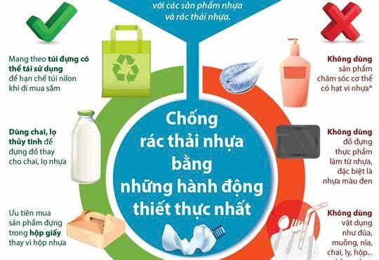 Chung tay giảm thiểu rác thải nhựa, bảo vệ môi trường