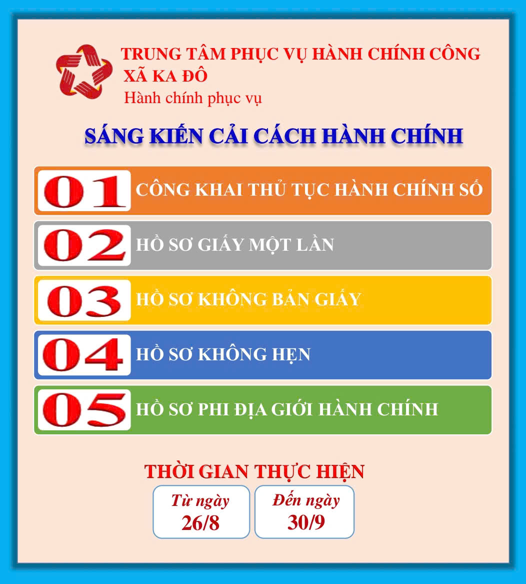 Danh sách công khai thủ tục hành chính triển khai các mô hình, sáng kiến cải cách hành chính nhằm nâng cao sự hài lòng của người dân đối với sự phục vụ của cơ quan hành chính nhà nước trên địa bàn xã Ka Đô