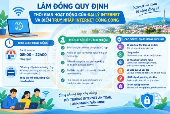 Lâm Đồng quy định thời gian hoạt động của đại lý Internet và điểm truy nhập Internet công cộng