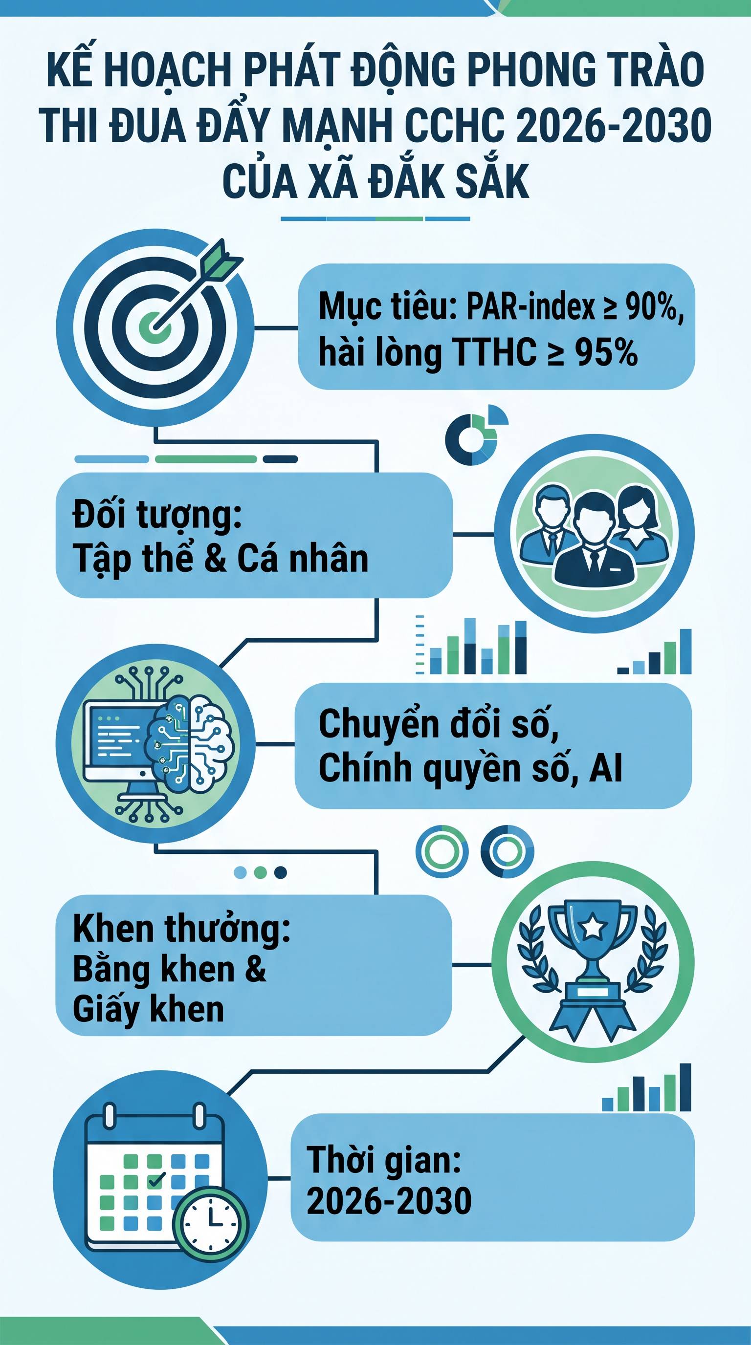 Xã Đắk Sắk phát động phong trào thi đua “Đẩy mạnh cải cách hành chính nhà nước” giai đoạn 2026 – 2030