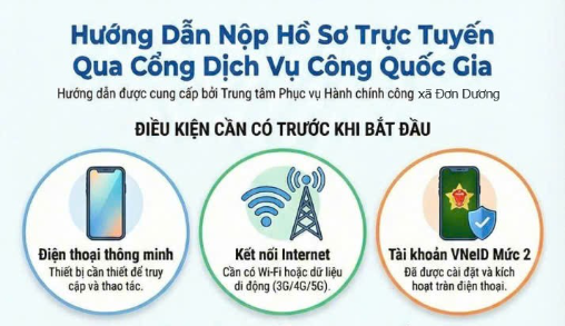 HƯỚNG DẪN NỘP HỒ SƠ TRỰC TUYẾN QUA CỔNG DỊCH VỤ CÔNG QUỐC GIA