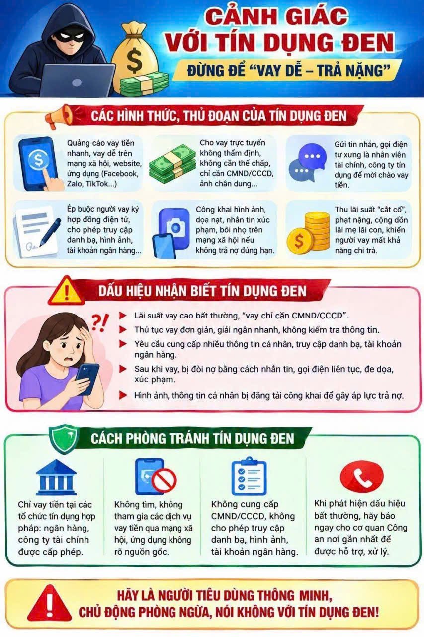 “Tín dụng đen” trên mạng đang trở thành vấn đề đáng lo ngại khi các đối tượng sử dụng nhiều thủ đoạn tinh vi dụ dỗ người dân vay tiền nhanh, từ đó chiếm đoạt tài sản, cưỡng ép trả nợ và gây áp lực, đe dọa tinh thần 👇
