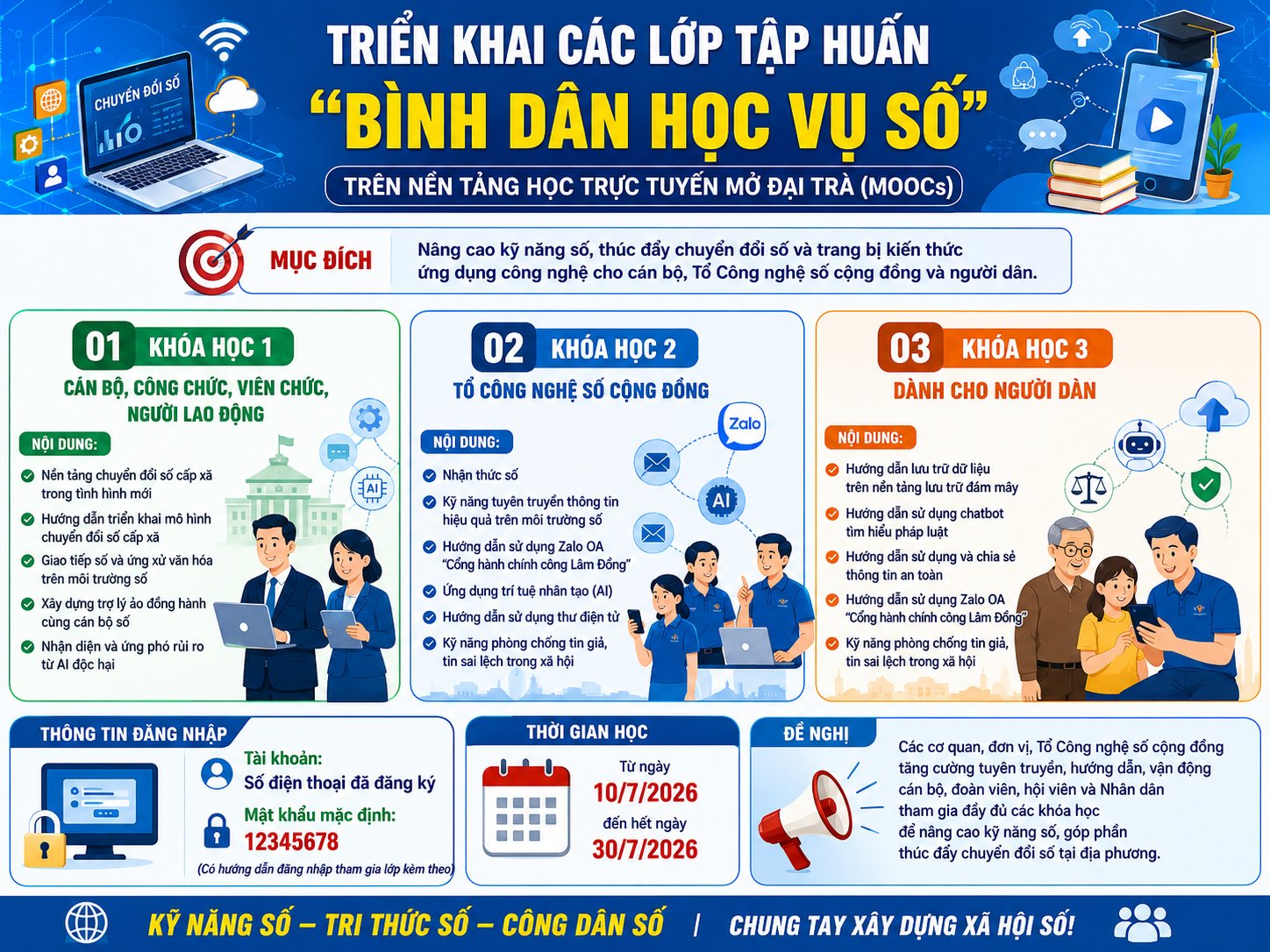 Triển khai các lớp  tập huấn “Bình dân học vụ  số” trên nền tảng học trực  tuyến mở đại trà MOOCs