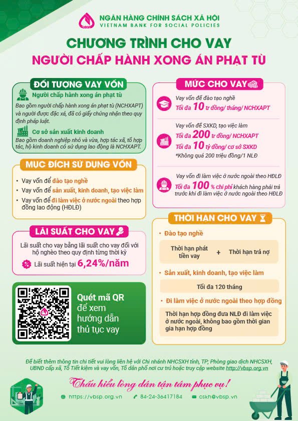 NGÂN HÀNG CHÍNH SÁCH XÃ HỘI TRIỂN KHAI CHƯƠNG TRÌNH CHO VAY NGƯỜI CHẤP HÀNH XONG ÁN PHẠT TÙ