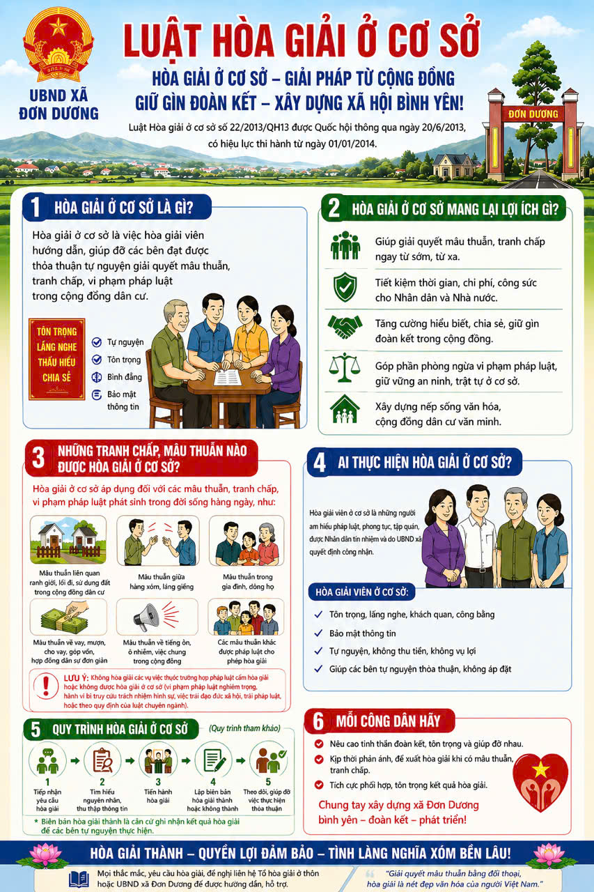 HÒA GIẢI Ở CƠ SỞ - GIẢI PHÁP TỪ CỘNG ĐỒNG, GIỮ GÌN ĐOÀN KẾT - XÂY DỰNG XÃ HỘI BÌNH YÊN