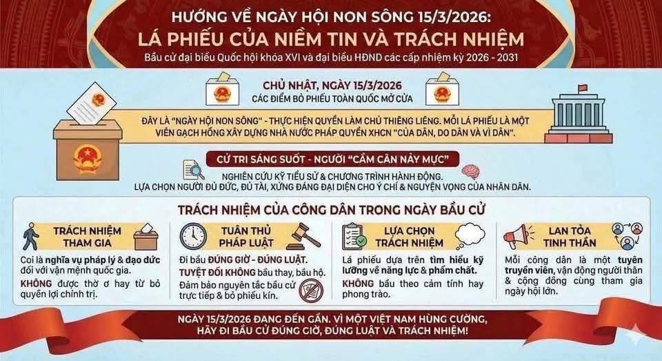 HƯỚNG VỀ NGÀY HỘI NON SÔNG 15/3/2026 - LÁ PHIẾU CỦA NIỀM TIN VÀ TRÁCH NHIỆM