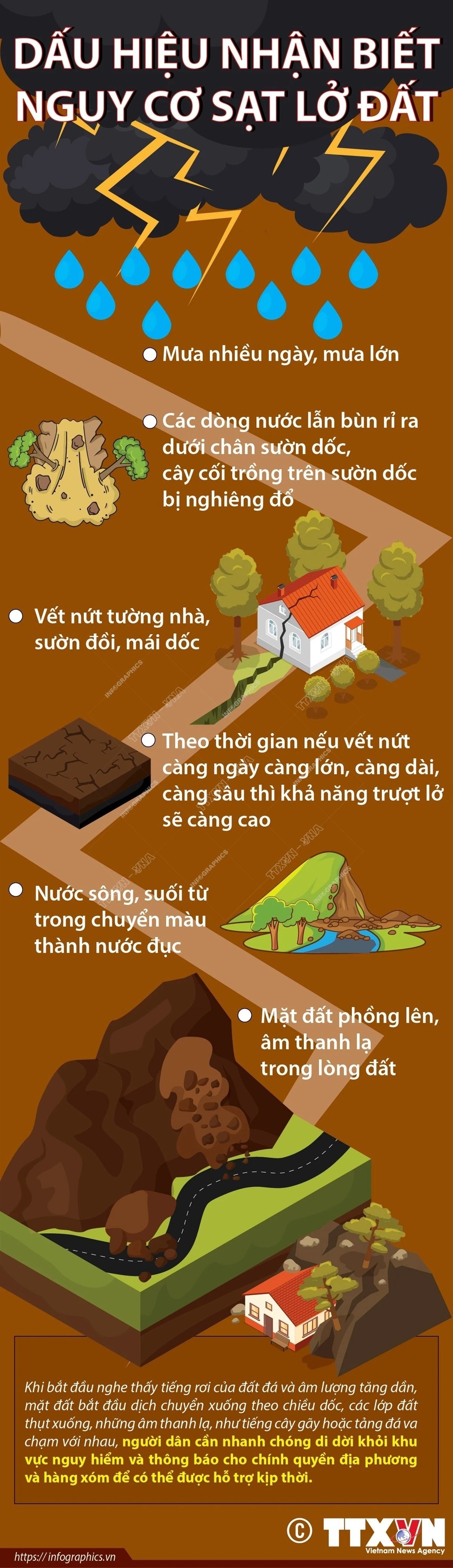 Dấu hiệu nhận biết nguy cơ sạt lở đất, những điều nên làm và cách phòng tránh