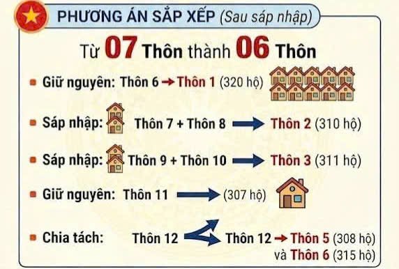 QUẢNG HÒA THỰC HIỆN SẮP XẾP THÔN TRÊN ĐỊA BÀN XÃ 