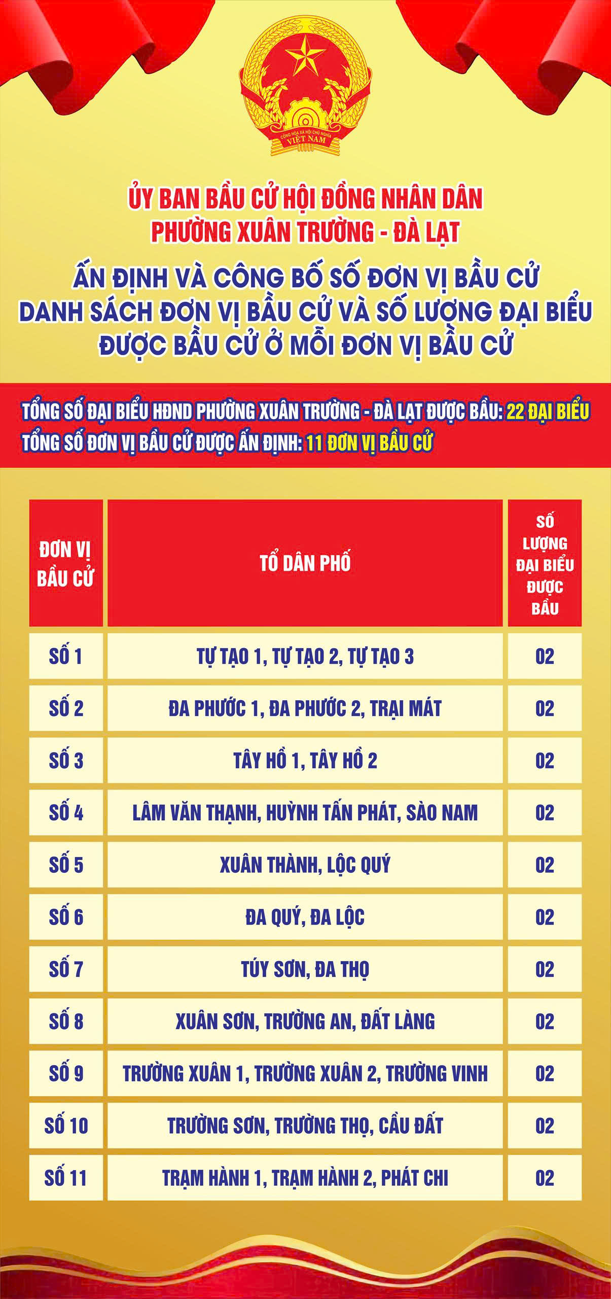 Ấn định và Công bố số đơn vị bầu cử, Danh sách đơn vị bầu cử và Số lượng Đại biểu được bầu cử ở mỗi đơn vị bầu cử