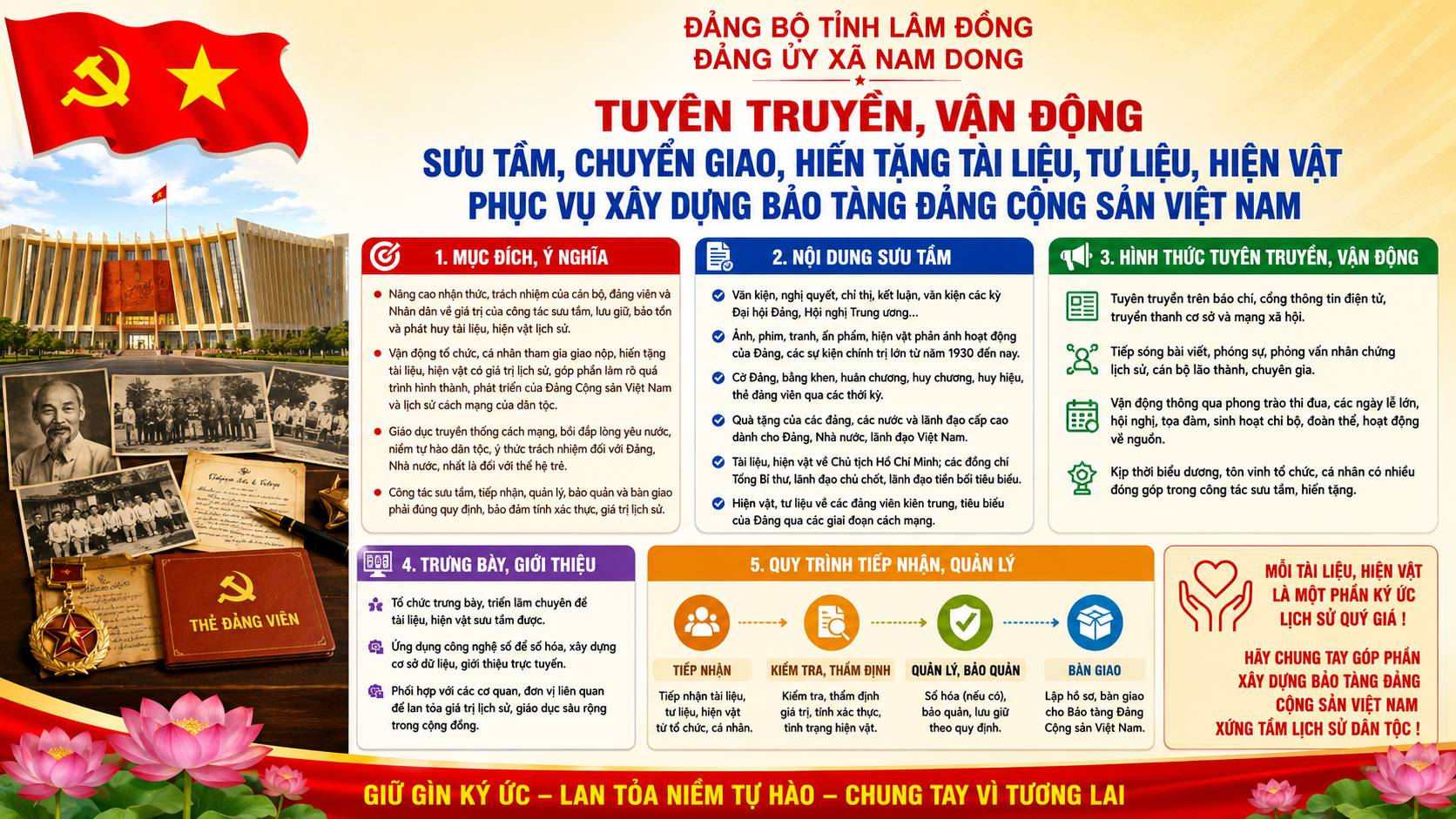 Tuyên truyền, vận động sưu tầm, chuyển giao, hiến tặng tài liệu, tư liệu, hiện vật phục vụ xây dựng Bảo tàng Đảng Cộng sản Việt Nam
