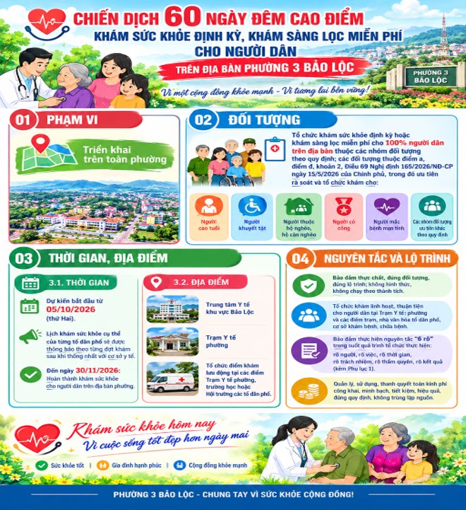 Chủ động khám sức khỏe - Bảo vệ tương lai hạnh phúc