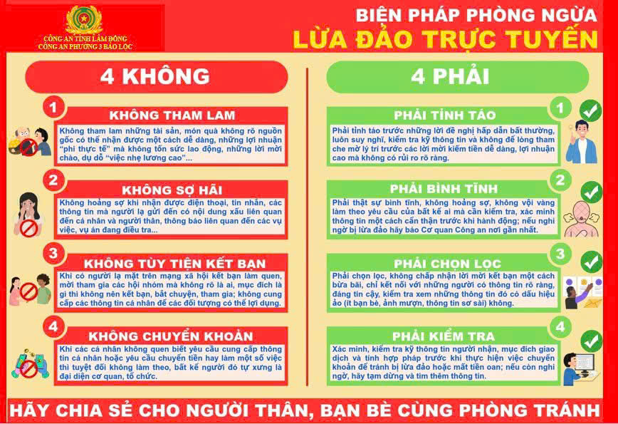 BIỆN PHÁP PHÒNG NGỪA LỪA ĐẢO TRỰC TUYẾN 