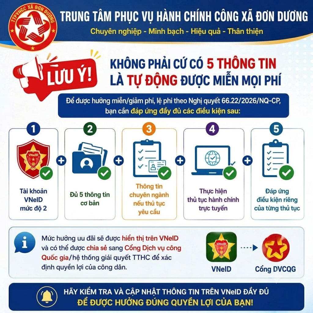 ⚠️ CÓ ĐỦ 5 THÔNG TIN TRÊN VNeID – CHƯA CHẮC ĐÃ ĐƯỢC MIỄN PHÍ!
