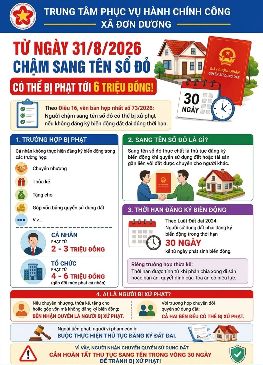 🚨 CHẬM SANG TÊN SỔ ĐỎ – CÓ THỂ BỊ PHẠT TỚI 6 TRIỆU ĐỒNG!