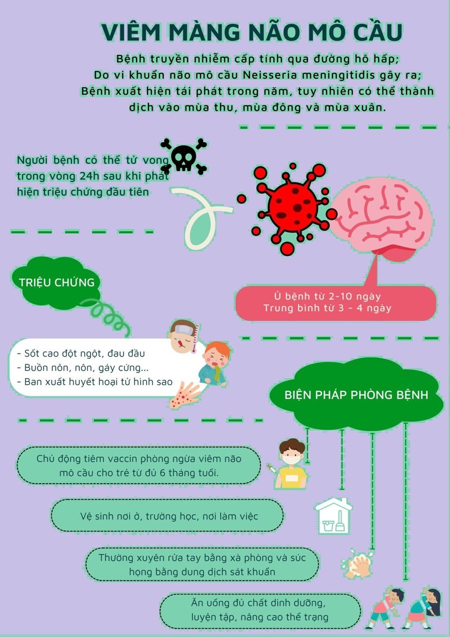 PHÒNG BỆNH VIÊM MÀNG NÃO MÔ CẦU