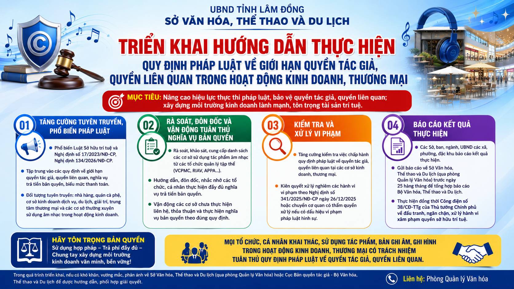 Triển khai hướng dẫn thực hiện quy định  pháp luật về giới hạn quyền tác giả, quyền liên quan trong hoạt động kinh doanh, thương mại