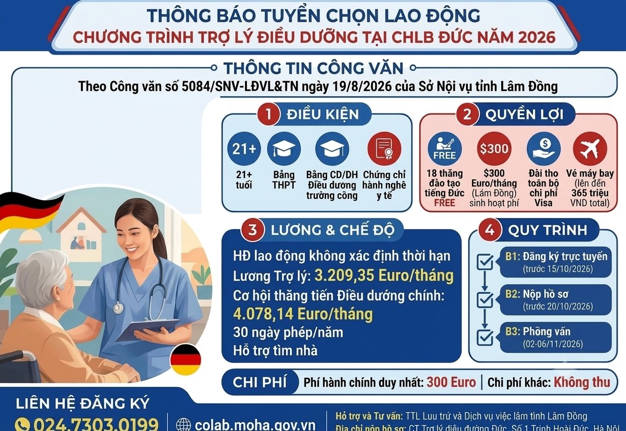 Công văn số 5084/SNV-LĐVL&TN ngày 19/8/2026 của Sở Nội vu tỉnh Lâm Đồng V/v thông tin tuyển chọn người lao động tham gia chương trình Trợ lý điều dưỡng tại CHLB Đức năm 2026