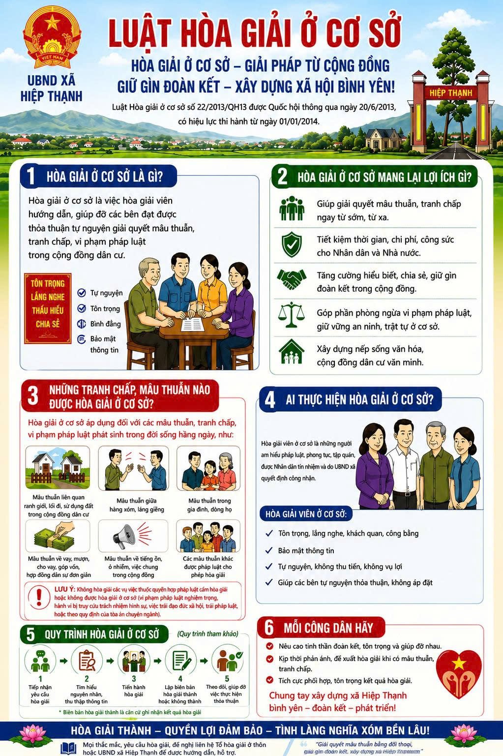 LUẬT HÒA GIẢI Ở CƠ SỞ