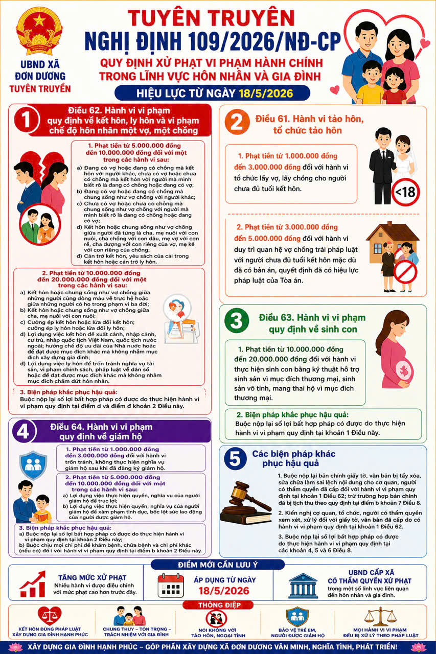 QUY ĐỊNH XỬ PHẠT VI PHẠM HÀNH CHÍNH TRONG LĨNH VỰC HÔN NHÂN VÀ GIA ĐÌNH